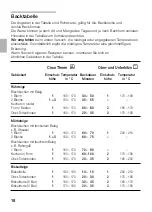 Preview for 18 page of NEFF E 3322 Series Operating And Fitting Instructions Manual