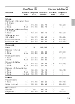 Preview for 19 page of NEFF E 3322 Series Operating And Fitting Instructions Manual