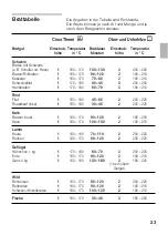 Preview for 23 page of NEFF E 3322 Series Operating And Fitting Instructions Manual