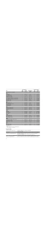 Preview for 12 page of NEFF E12M22 3 Series Instruction Manual