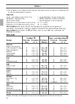 Preview for 16 page of NEFF E1461A2/01 Instructions For Use Manual