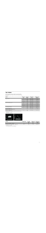 Preview for 21 page of NEFF E14M22 3 Series Instruction Manual