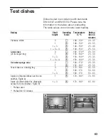 Предварительный просмотр 63 страницы NEFF E94M42B0MK Instructions For Use Manual