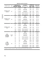 Preview for 74 page of NEFF F 3460 Instructions For Use Manual