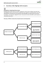 Preview for 5 page of NEFF G1 Operating Manual