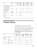 Предварительный просмотр 39 страницы NEFF H7841 Series Operating Instructions Manual