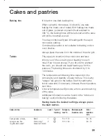 Предварительный просмотр 39 страницы NEFF H7871..GB Series Operating Instructions Manual