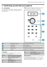 Предварительный просмотр 7 страницы NEFF HLAGD53 0 Series Manual