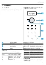 Предварительный просмотр 31 страницы NEFF HLAGD53 0 Series Manual