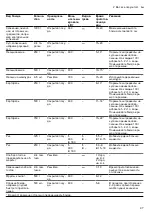 Предварительный просмотр 97 страницы NEFF HLAGD53 0 Series Manual