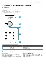 Предварительный просмотр 7 страницы NEFF HLAWD23 0 Series User Manual And Installation Instructiions