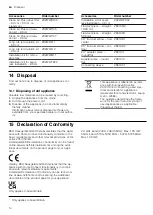 Preview for 14 page of NEFF I88WMM1S7 User Manual And Installation Instructions