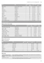 Preview for 25 page of NEFF J1GCC0A 0B Series Instruction Manual