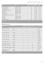 Preview for 29 page of NEFF J1GCC0A 0B Series Instruction Manual