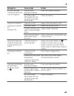 Preview for 67 page of NEFF K345 series Instructions For Use Manual