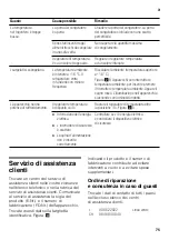 Preview for 75 page of NEFF K4336X6 Instructions For Use Manual