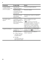 Preview for 56 page of NEFF K4336X8 Instructions For Use Manual