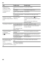 Preview for 44 page of NEFF K8345X0 Instructions For Use Manual