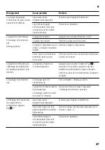 Preview for 67 page of NEFF K8345X0 Instructions For Use Manual