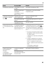 Preview for 91 page of NEFF K8345X0 Instructions For Use Manual