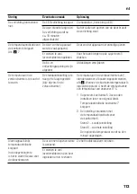 Preview for 113 page of NEFF K8345X0 Instructions For Use Manual