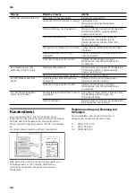 Preview for 32 page of NEFF KA19 Series Instructions For Use And Installation