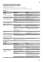 Preview for 57 page of NEFF KA19 Series Instructions For Use And Installation