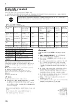 Preview for 106 page of NEFF KA19 Series Instructions For Use And Installation