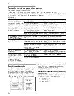 Preview for 58 page of NEFF KA7902I20G Instructions For Use And Installation