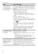 Preview for 88 page of NEFF KG74 Series Information For Use