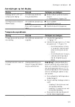 Preview for 121 page of NEFF KI851 Series User Manual