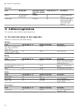 Preview for 10 page of NEFF N 9HA11 Series User Manual And Installation Instructions