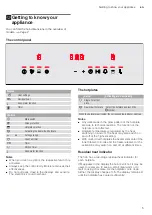 Preview for 5 page of NEFF N13TD20N0 Instruction Manual