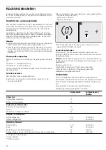 Предварительный просмотр 22 страницы NEFF N14D30N2 Instruction Manual