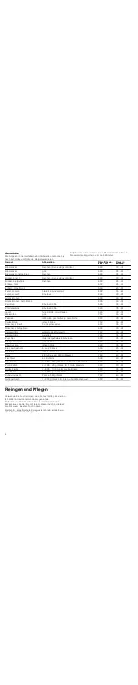 Preview for 4 page of NEFF N8642X0EU Instruction Manual