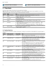 Preview for 8 page of NEFF N90 C24FS31 0B Series User Manual And Installation Instructions