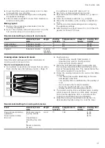 Preview for 41 page of NEFF N90 C24FS31 0B Series User Manual And Installation Instructions