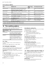 Предварительный просмотр 12 страницы NEFF NR9WR21Y1 Series User Manual And Installation Instructions