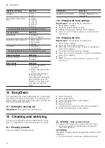 Предварительный просмотр 14 страницы NEFF NR9WR21Y1 Series User Manual And Installation Instructions