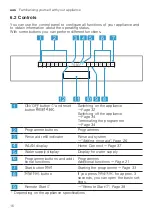 Предварительный просмотр 16 страницы NEFF S125HCS01A User Manual