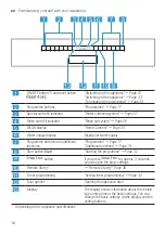 Preview for 16 page of NEFF S145ITS04G User Manual