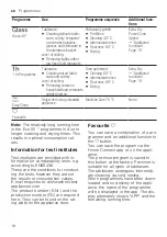 Preview for 18 page of NEFF S145ITS04G User Manual