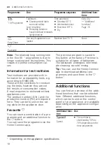 Preview for 18 page of NEFF S153ITX05E User Manual