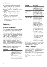 Preview for 26 page of NEFF S153ITX05E User Manual