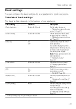 Preview for 33 page of NEFF S153ITX05E User Manual