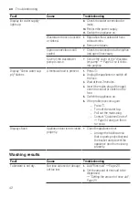 Preview for 42 page of NEFF S153ITX05E User Manual