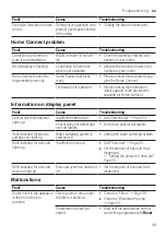 Preview for 49 page of NEFF S153ITX05E User Manual