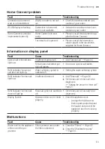 Preview for 51 page of NEFF S155HTX15E Information For Use