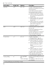 Предварительный просмотр 38 страницы NEFF S187TC800E Instructions For Use Manual