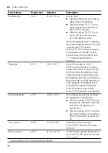 Preview for 38 page of NEFF S187ZCX43G User Manual